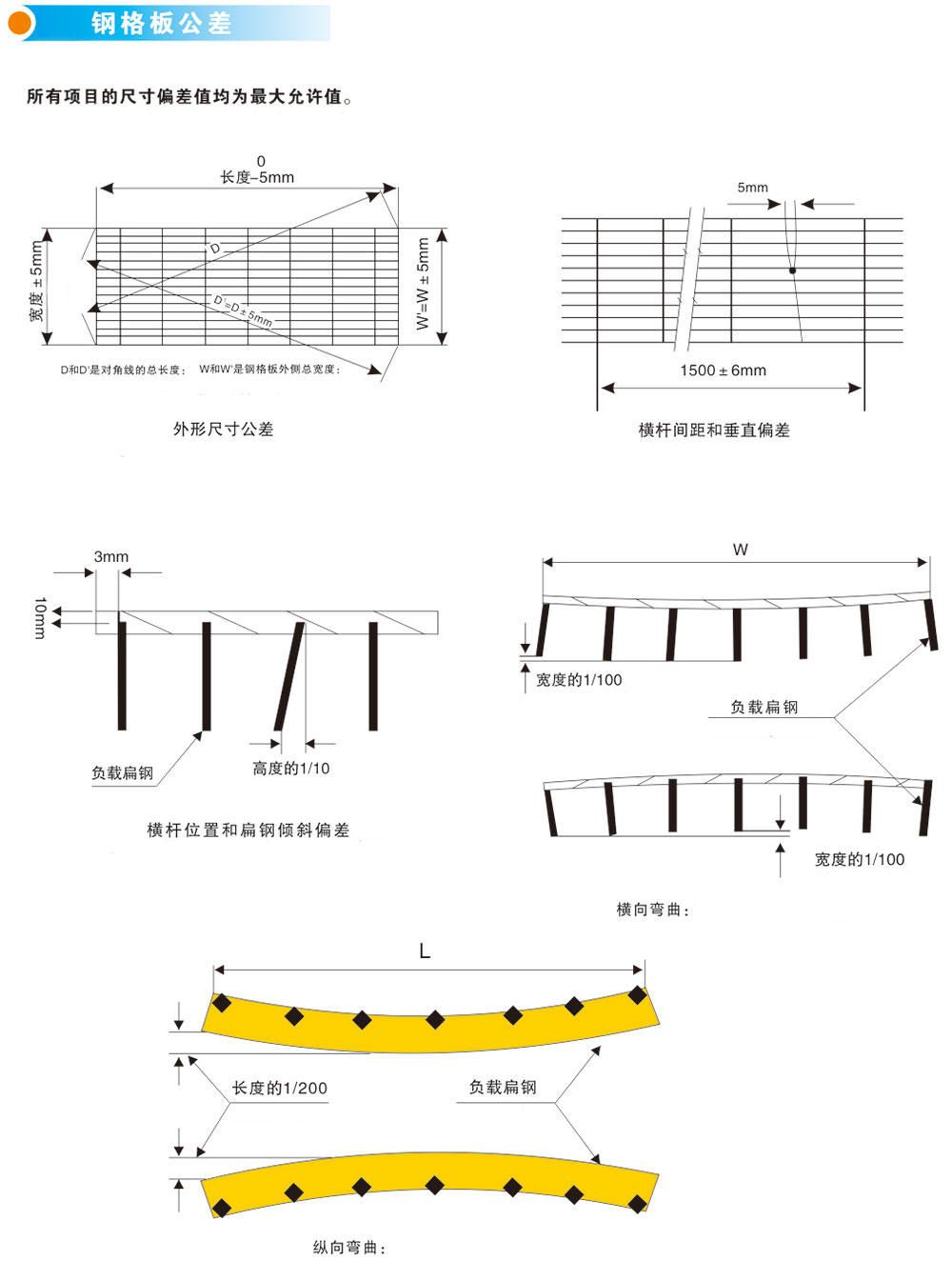14720272928142.jpg 33鋼格板公差.jpg